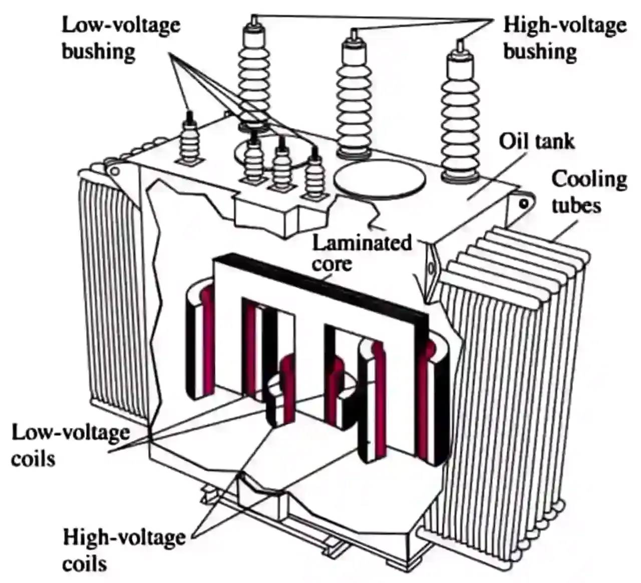 Iron Shell Three-Phase Transformer